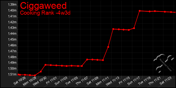 Last 31 Days Graph of Ciggaweed