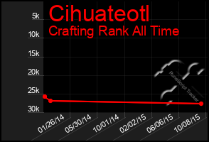 Total Graph of Cihuateotl