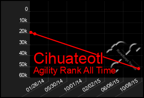 Total Graph of Cihuateotl