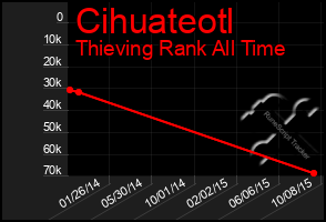 Total Graph of Cihuateotl