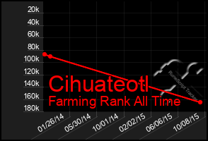 Total Graph of Cihuateotl