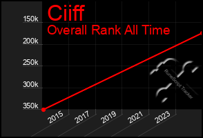 Total Graph of Ciiff