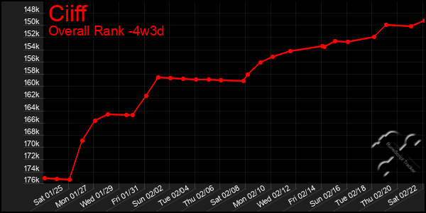 Last 31 Days Graph of Ciiff