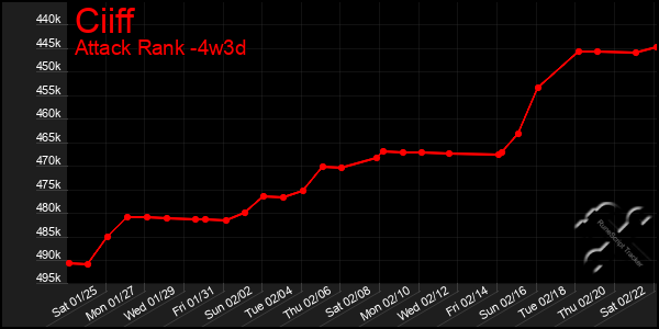 Last 31 Days Graph of Ciiff