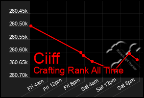 Total Graph of Ciiff