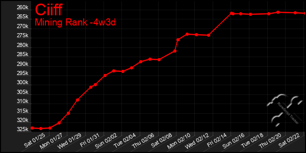 Last 31 Days Graph of Ciiff