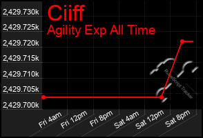 Total Graph of Ciiff