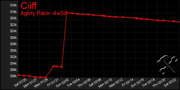 Last 31 Days Graph of Ciiff