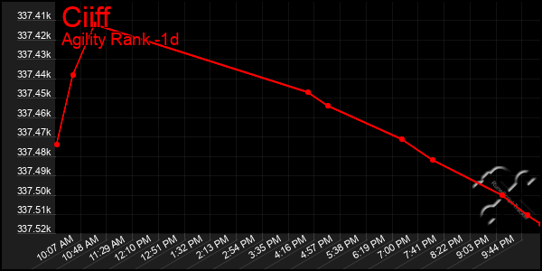 Last 24 Hours Graph of Ciiff