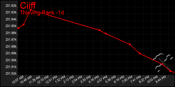 Last 24 Hours Graph of Ciiff