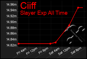 Total Graph of Ciiff