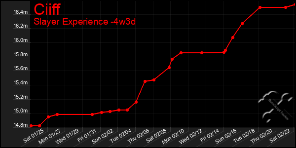 Last 31 Days Graph of Ciiff