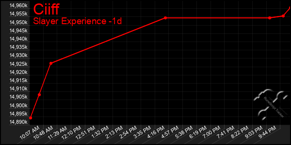 Last 24 Hours Graph of Ciiff