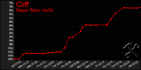 Last 31 Days Graph of Ciiff