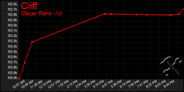 Last 24 Hours Graph of Ciiff