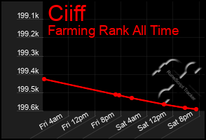 Total Graph of Ciiff