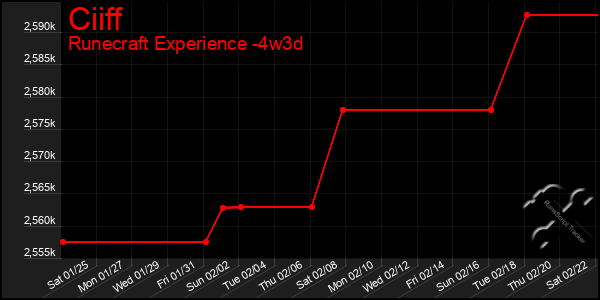 Last 31 Days Graph of Ciiff