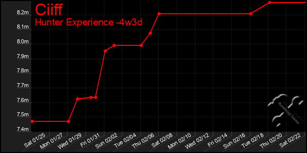 Last 31 Days Graph of Ciiff