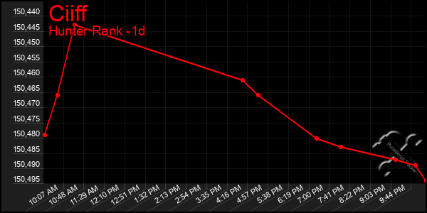 Last 24 Hours Graph of Ciiff