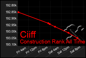 Total Graph of Ciiff