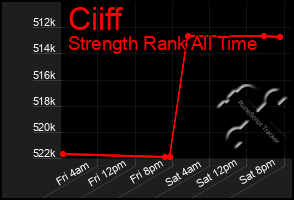 Total Graph of Ciiff