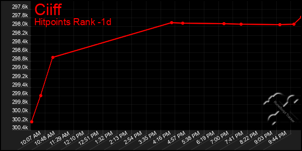 Last 24 Hours Graph of Ciiff