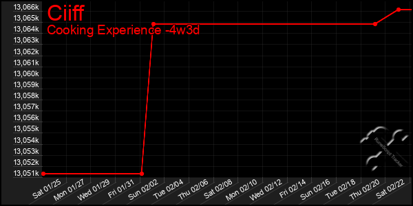 Last 31 Days Graph of Ciiff