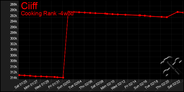 Last 31 Days Graph of Ciiff