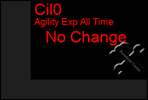 Total Graph of Cil0