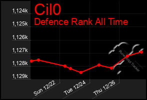 Total Graph of Cil0