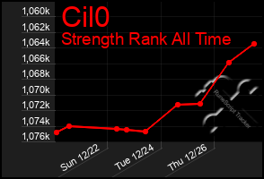 Total Graph of Cil0