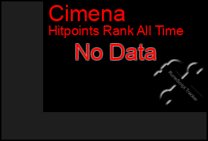 Total Graph of Cimena