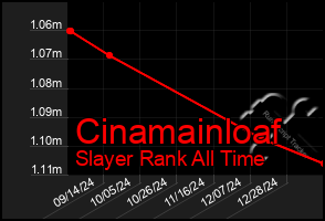 Total Graph of Cinamainloaf