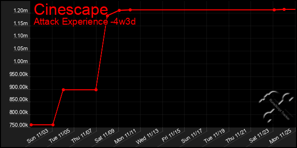 Last 31 Days Graph of Cinescape