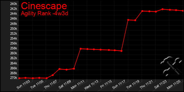 Last 31 Days Graph of Cinescape