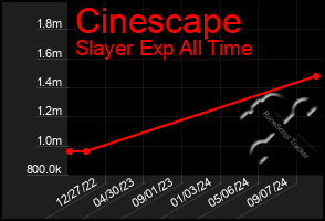 Total Graph of Cinescape