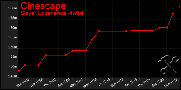 Last 31 Days Graph of Cinescape