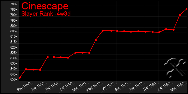 Last 31 Days Graph of Cinescape