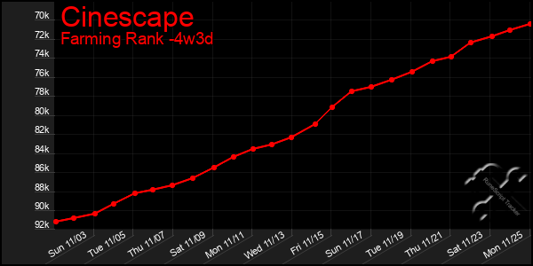 Last 31 Days Graph of Cinescape