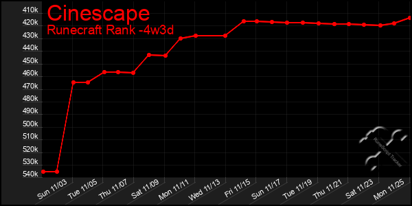 Last 31 Days Graph of Cinescape