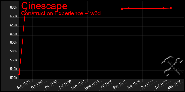 Last 31 Days Graph of Cinescape