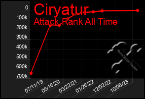 Total Graph of Ciryatur