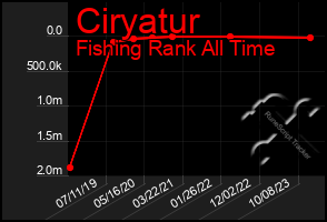 Total Graph of Ciryatur