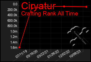 Total Graph of Ciryatur