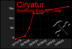 Total Graph of Ciryatur