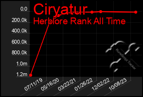 Total Graph of Ciryatur