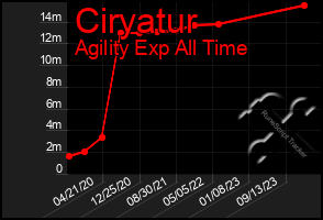 Total Graph of Ciryatur