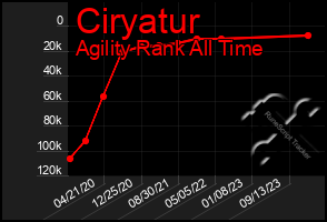 Total Graph of Ciryatur