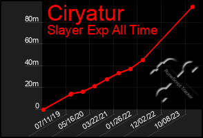 Total Graph of Ciryatur