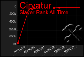 Total Graph of Ciryatur